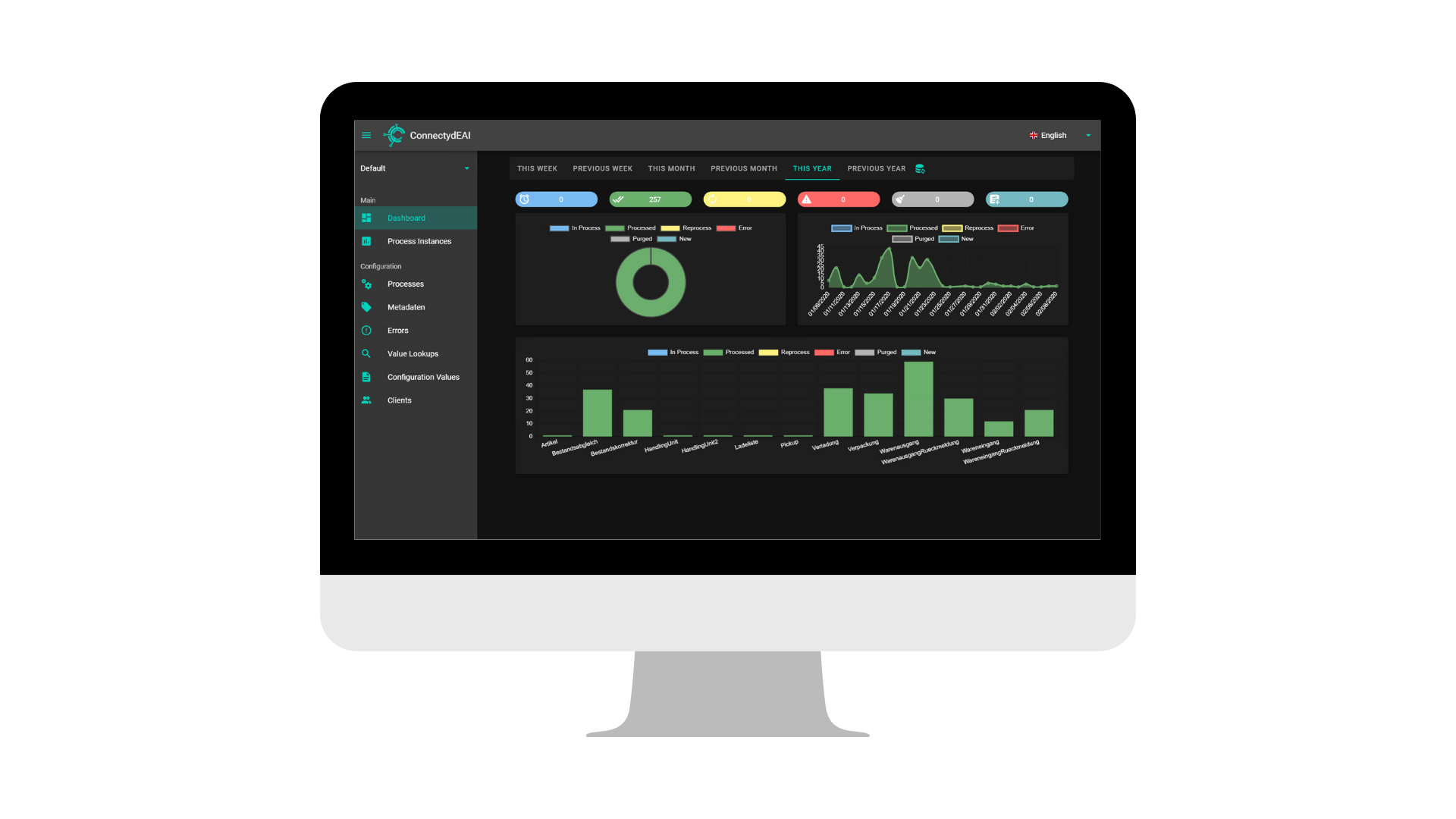 Connectyd EAI Integration Dashboard BizTalk 2020