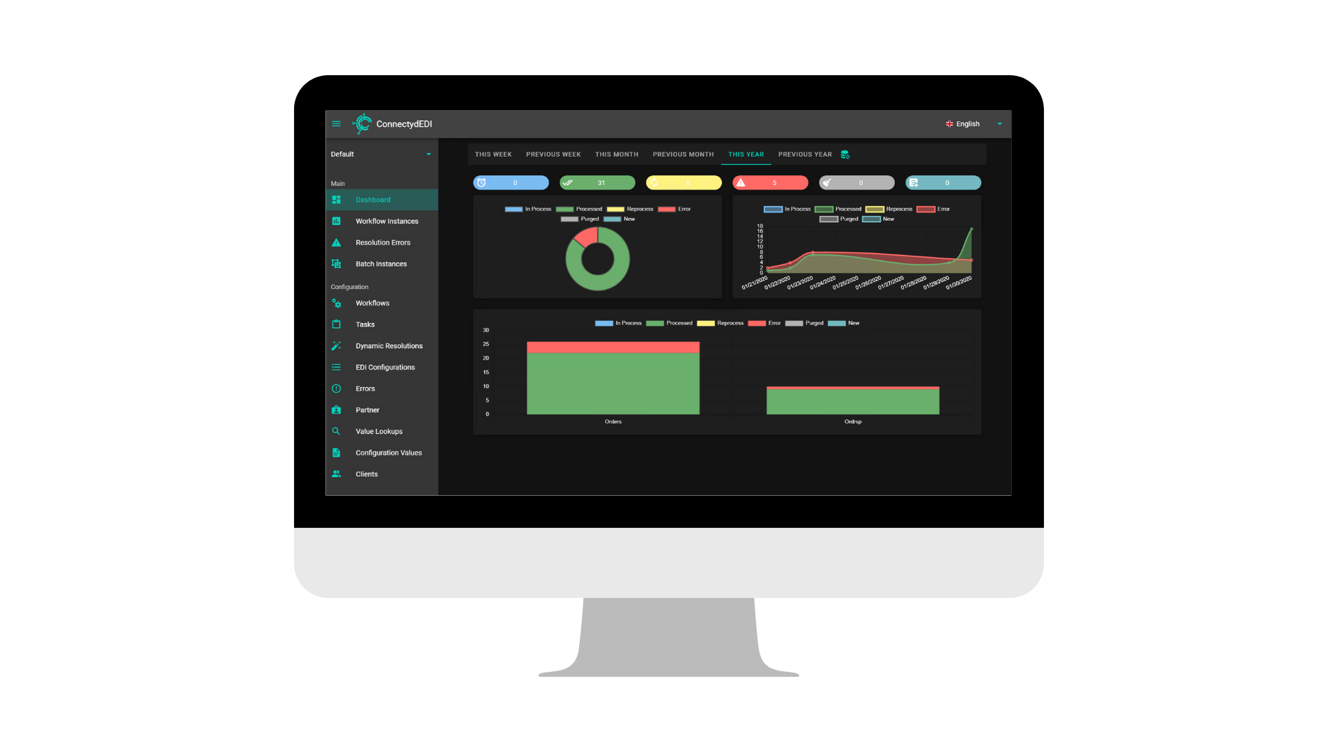 Connectyd EDI Integration Dashboard BizTalk 2020